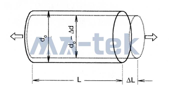 strain measurement-2-2